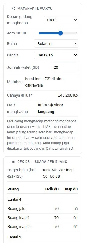 Kartu Cek dB — suara per ruang membandingkan dengan target buku.