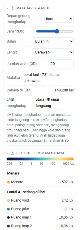 Panel kanan: pengaturan matahari & waktu, skala warna, dan lux tiap ruang.